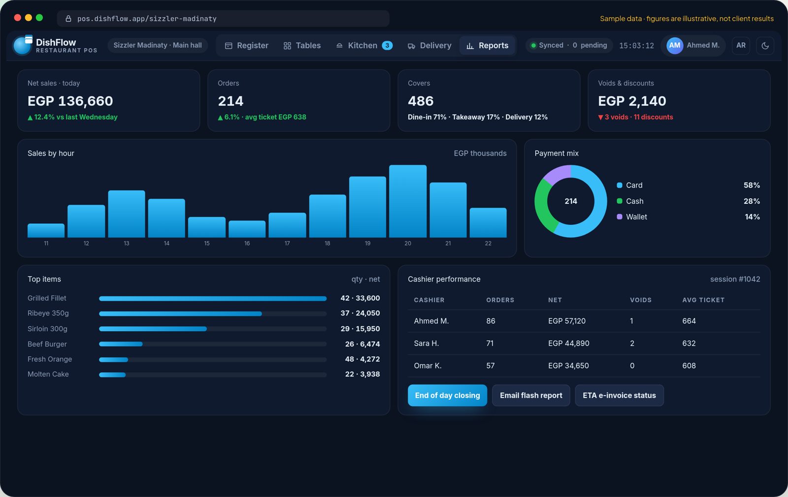 DishFlow reports