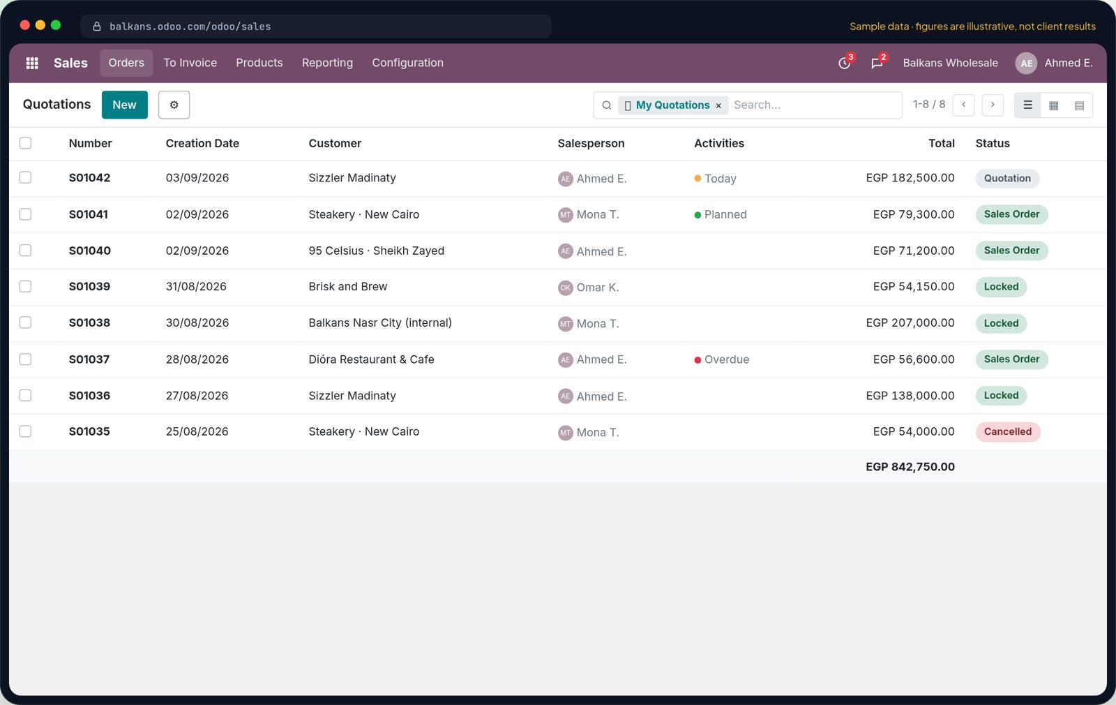 ERP sales workspace